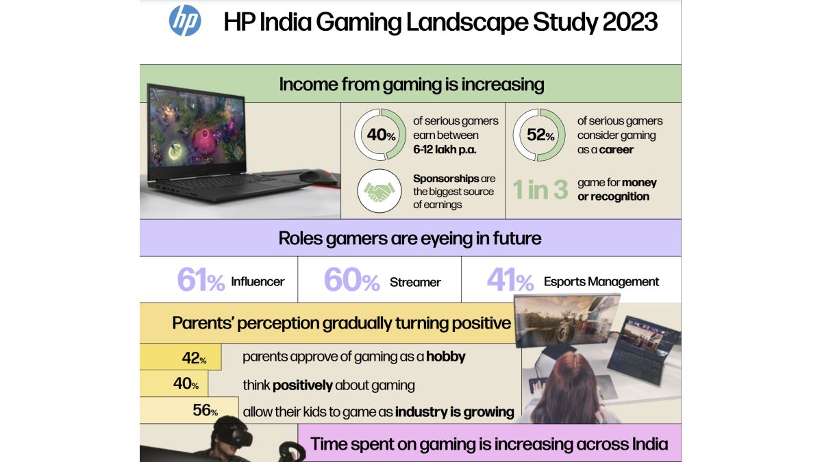 Income From Serious Gaming to Roles Gamers Are Eyeing, HP